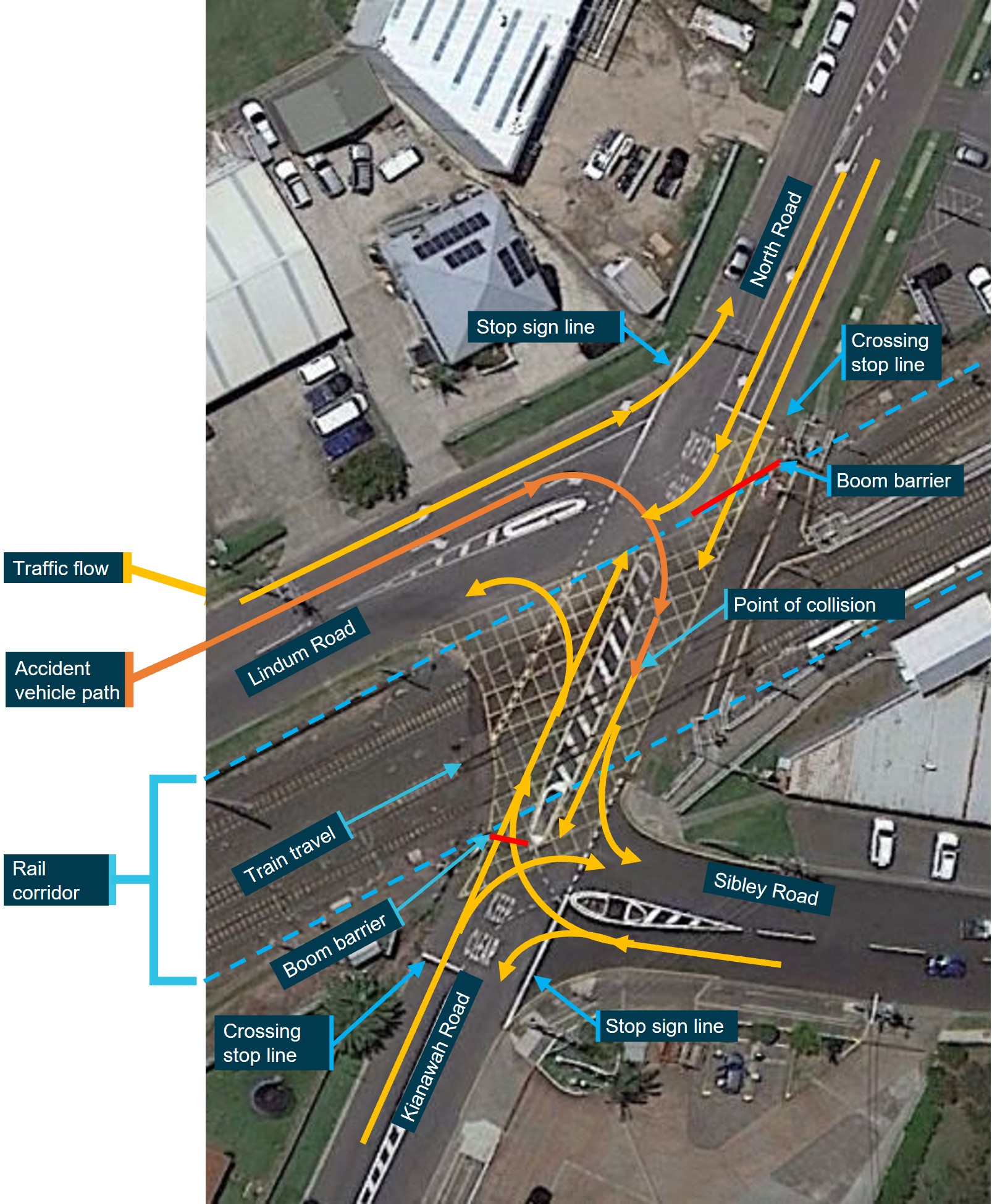 Figure 3: Kianawah Road level crossing showing intersections and general traffic flow