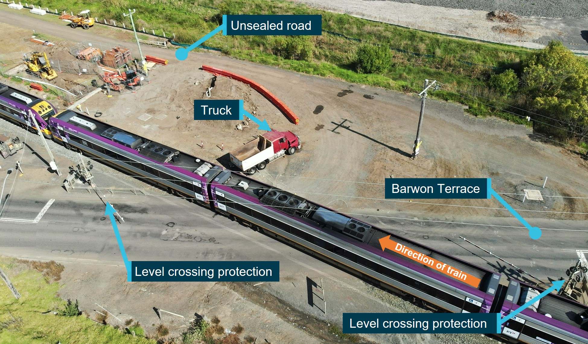 Figure 3: Location of truck and train after the collision