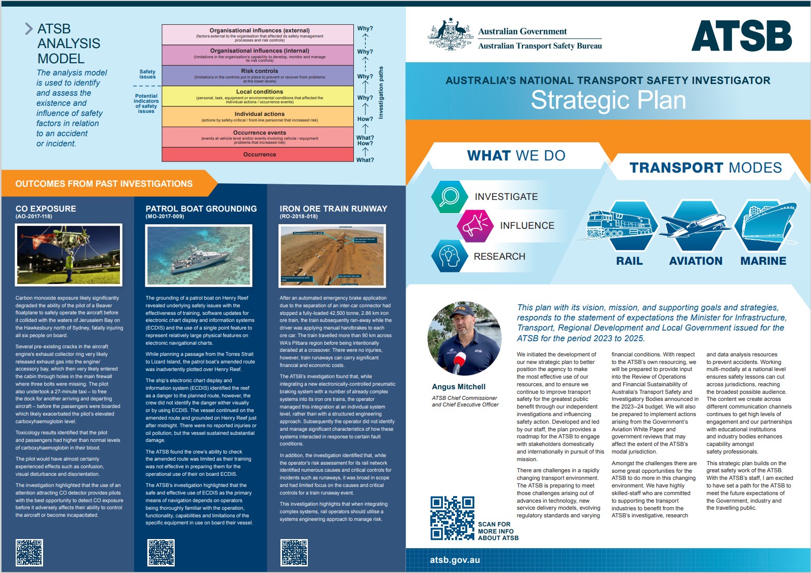 ATSB Strategic Plan