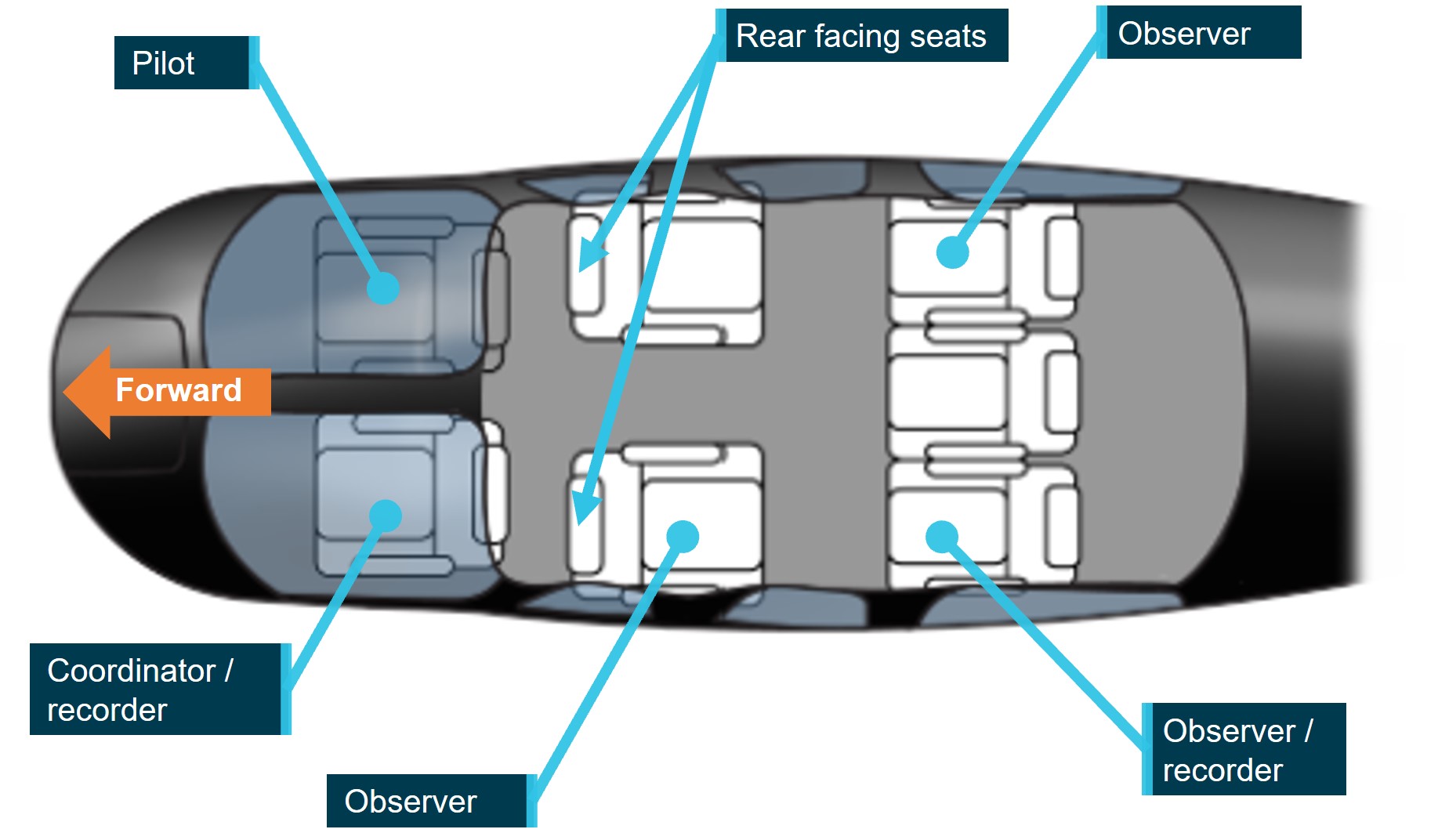 VH-BHF cockpit and cabin seating arrangements with positions of seating of the occupants 