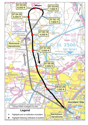 Aircraft Flight Path