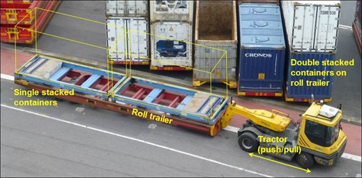 Figure 1: Roll trailer and tractor configuration