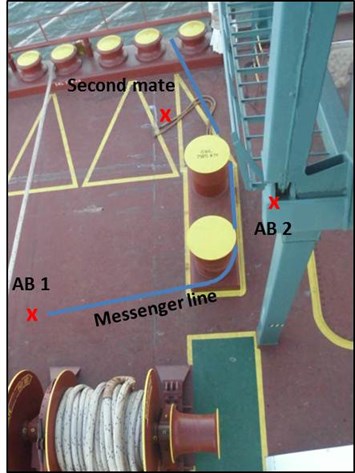 ATSB marine occurrence MO-2014-005