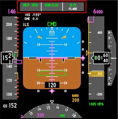 Figure 5: B737 PFD with the FMA highlighted in red. The top line of the FMA shows in green text that Mode Control Panel Speed is engaged, VOR or Localiser Tracking is engaged, and Glideslope is engaged and captured. The second, lower line shows in white that Flare is armed