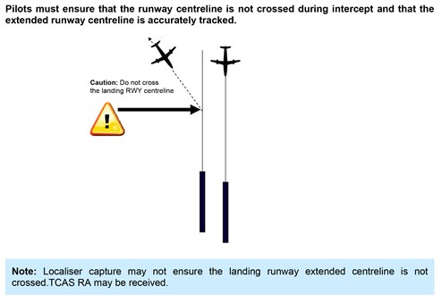 Figure 8: Extract from Airservices Safety Bulletin – Independent Visual Approaches 