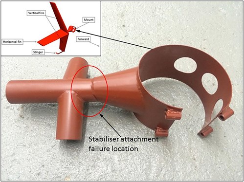 Stabiliser attachment failure location diagram