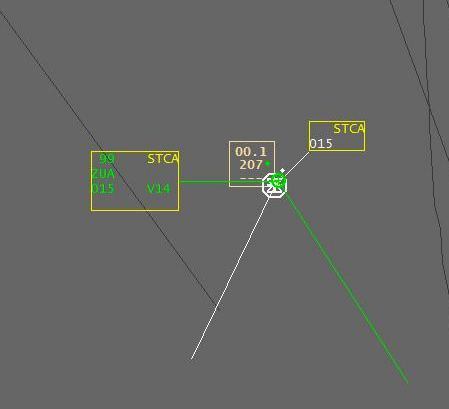 Figures 3: Radar surveillance data