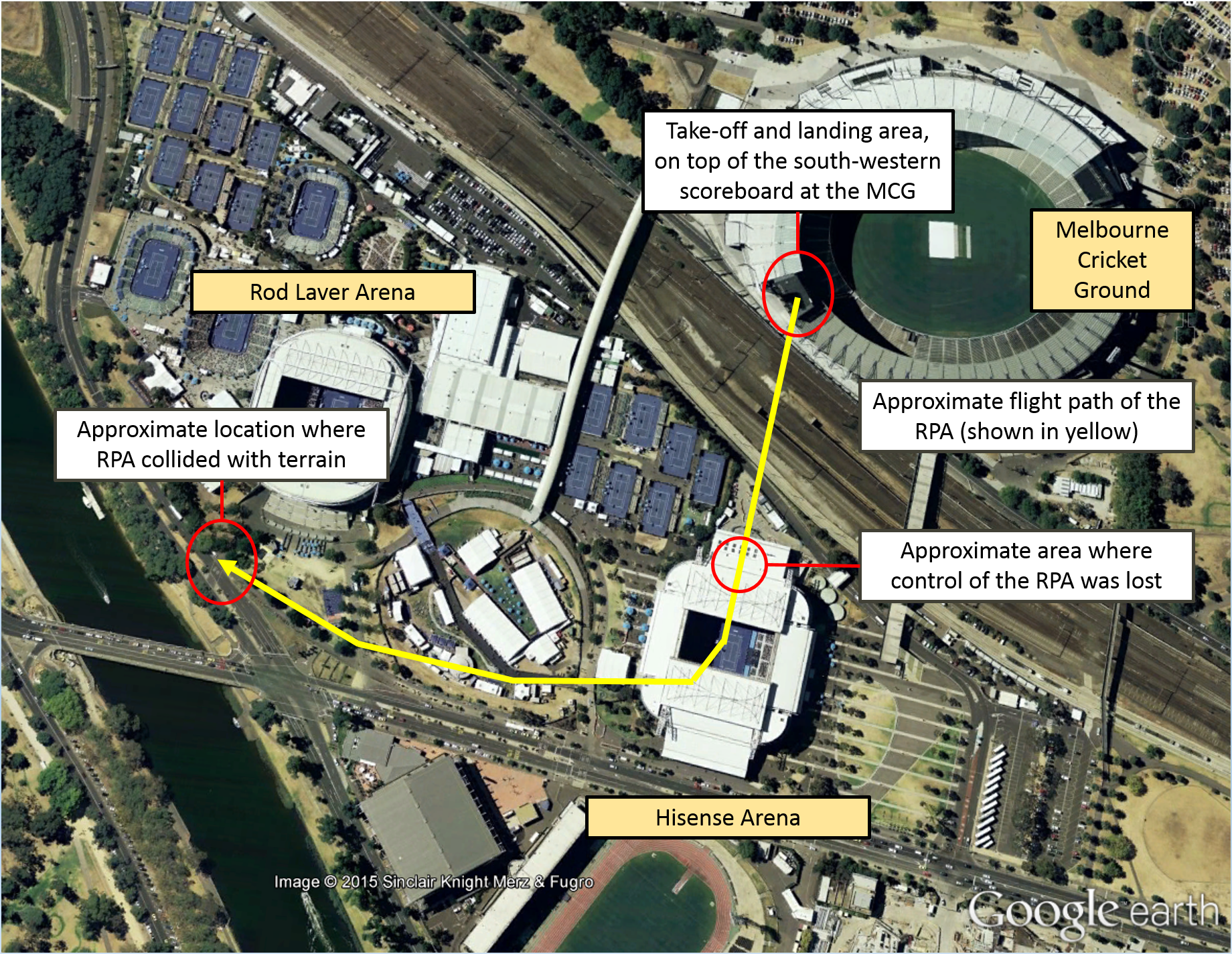 Figure 2: Approximate flight path of the RPA, from the take-off location on top of the south-western scoreboard at the MCG, to where control was lost over Hisense Arena and the collision location on Batman Avenue