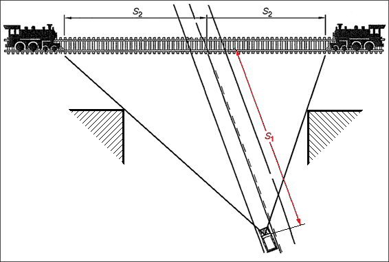 Figure 7: Approach visibility at ‘Give-Way’ passive-control level crossing – Rileys Road