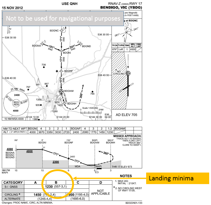 Figure 1: RNAV-Z (GNSS) approach for runway 17 Bendigo