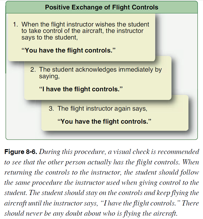 Figure 2: FAA Positive exchange of Flight Controls