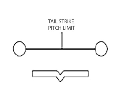 Figure 1: Tail strike pitch limit symbol (dumb bell) and aircraft reference symbol as displayed on the HGS