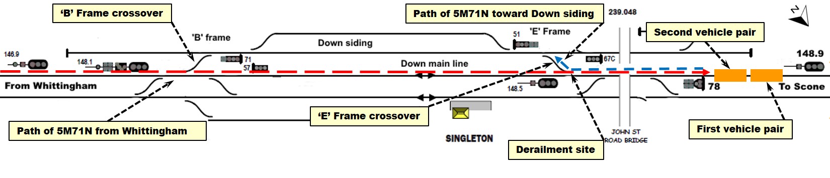 Figure 2: Singleton yard simplified track and signal layout