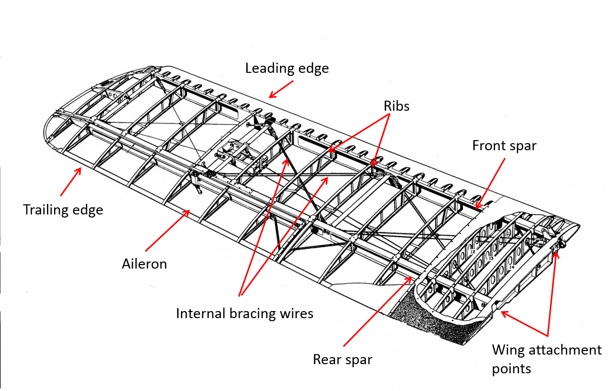 Figure 3: Left lower wing structure, looking forward[5]