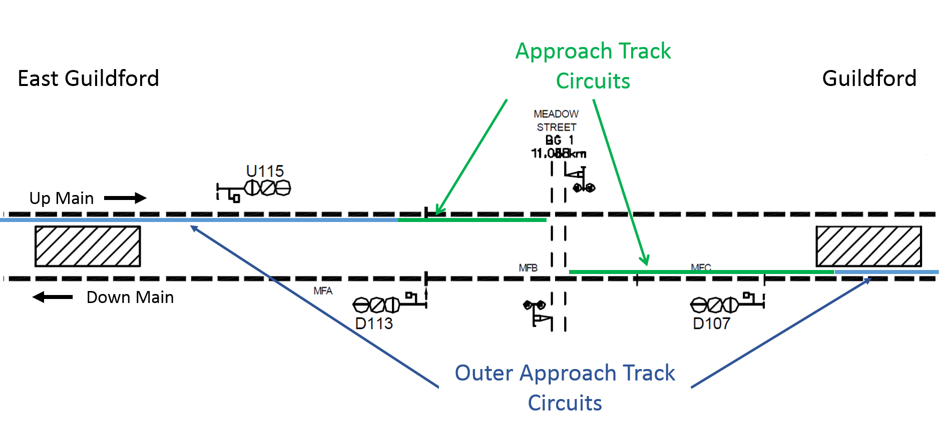 Figure 2: Diagram of Meadow Street level crossing, Guildford, WA