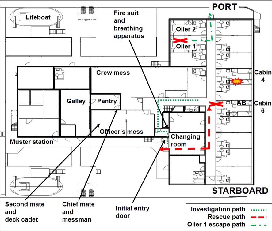 Figure 2: Diagram of upper deck accommodation showing key locations and paths