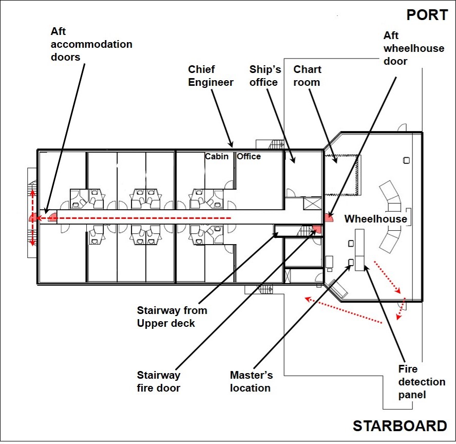 Figure 3: Bridge deck plan