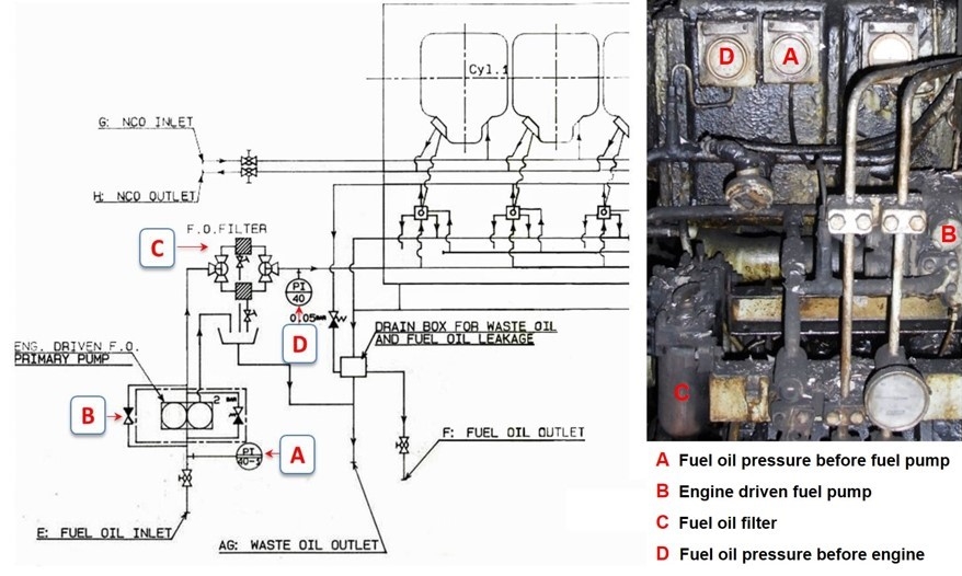 Diesel generator fuel oil supply system