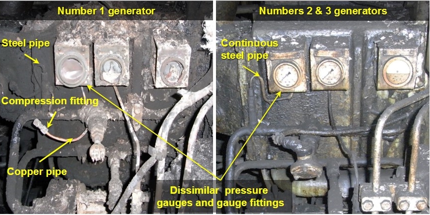 Comparison between generator pressure gauges and gauge pipework