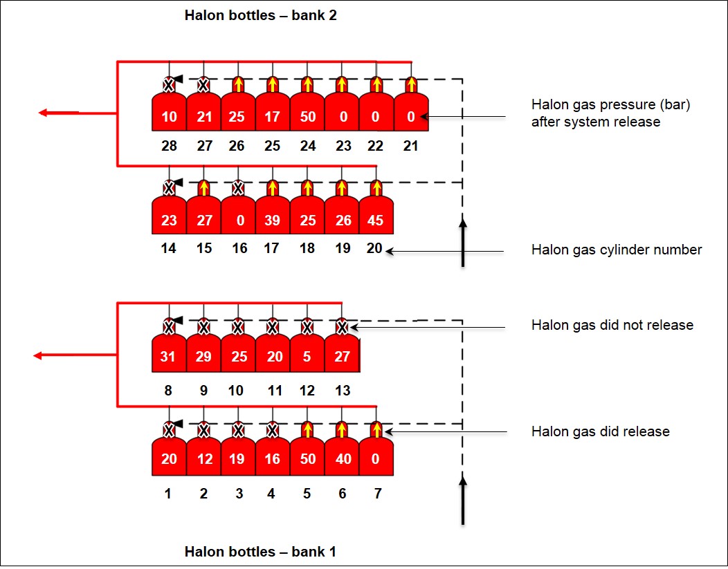 Halon bottle pressures after release
