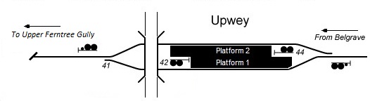 Upwey track layout with key signals and points marked