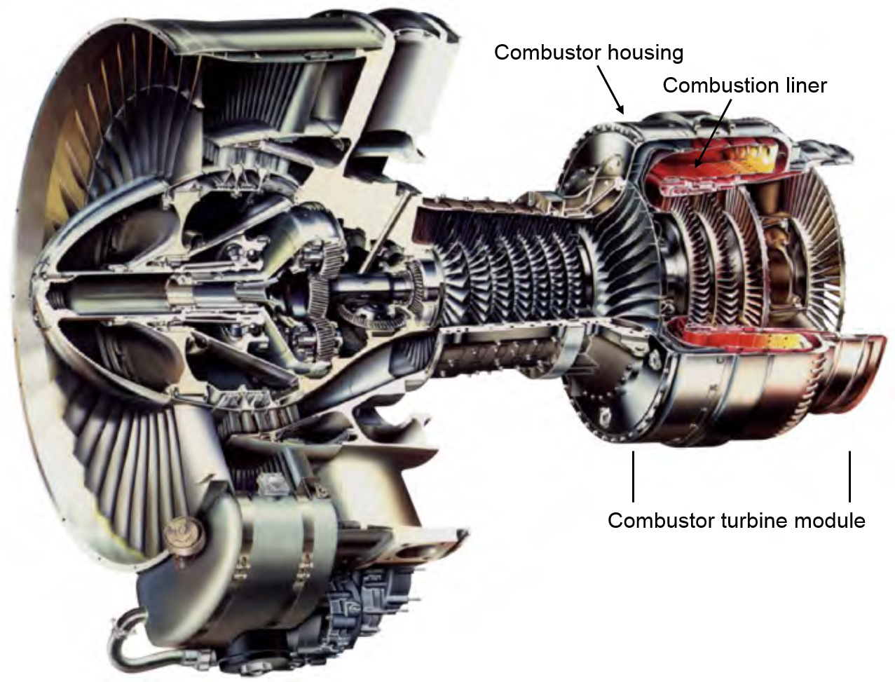 Figure 2: Left-side cut-out view of an exemplar LF507 engine showing the locations of the combustor housing, combustion liner and combustor turbine module