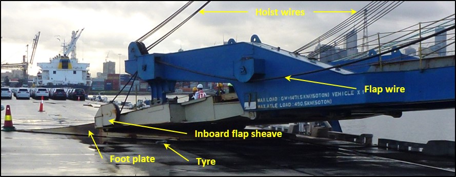 Figure 9: Ramp set up
