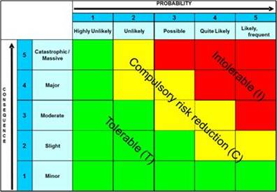 Qualitative analysis report risk matrix