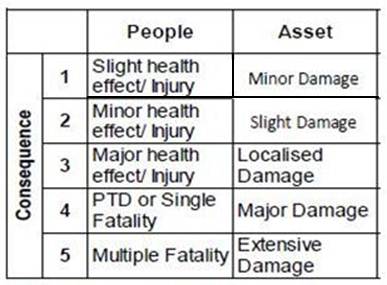 Qualitative analysis report risk matrix
