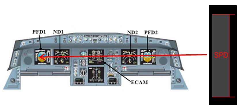 Figure 5: Location of the ‘Red speed flag’