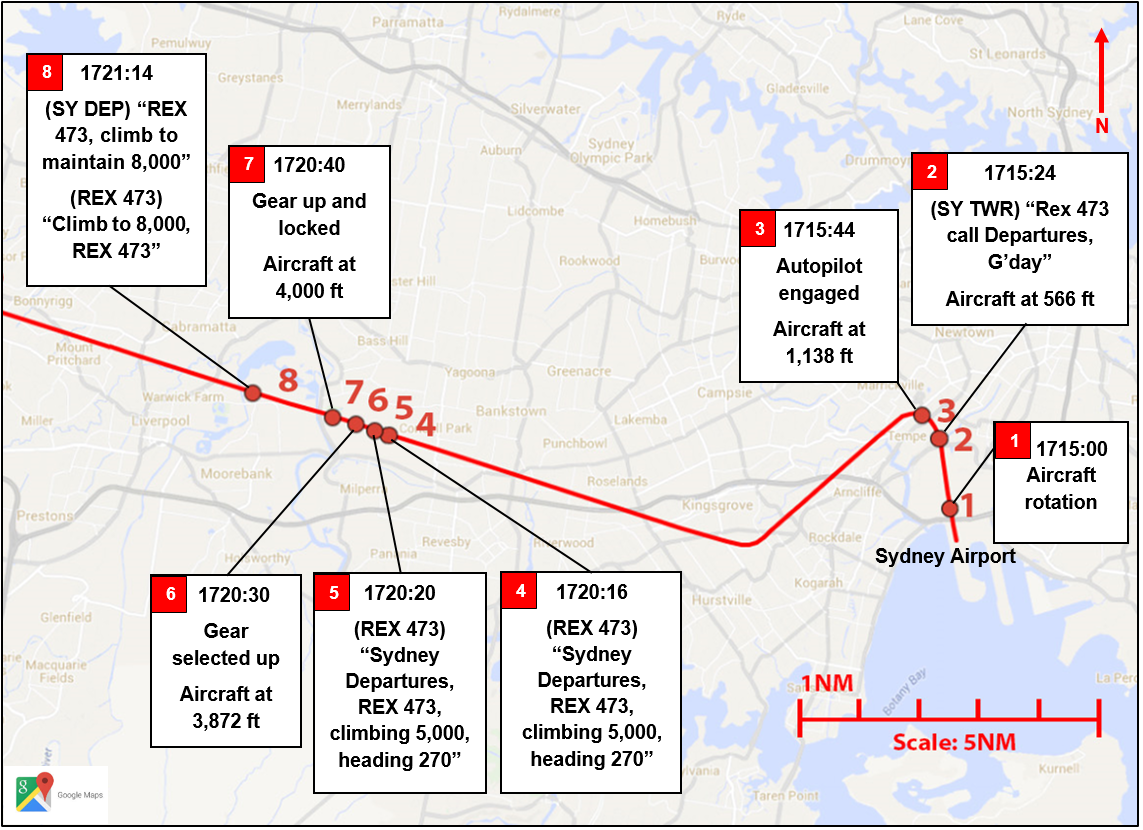 Figure 1: ZRJ (REX473) departure track (in red) from Sydney towards Narrandera, with the key actions annotated