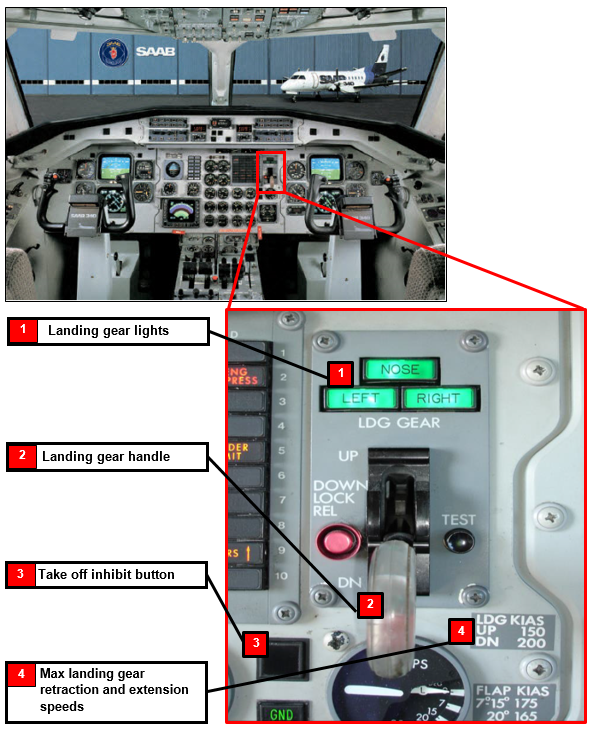 Figure 2: Photograph of the Saab 340 flight deck (with the landing gear panel emphasised) showing the gear indicator lights and handle, and position of the take-off inhibit button. Note that the placard to the right of the handle annotates the maximum landing gear retraction speedis 150 kt and the maximum landing gear extension speed of200 kt