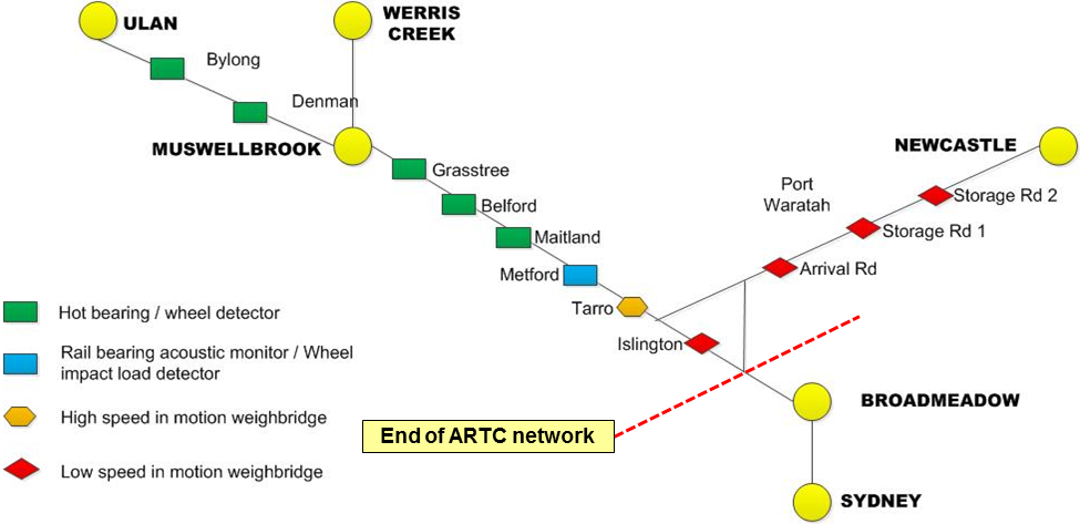 Figure 11: Wayside monitoring equipment system map