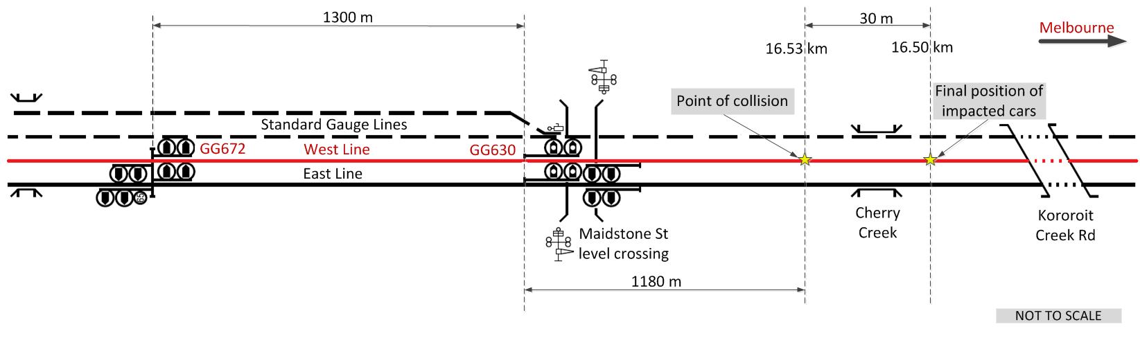 Figure 2: Collision location and signals