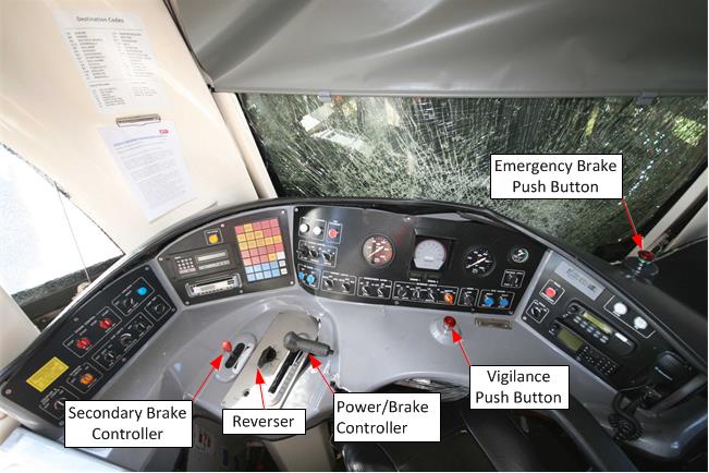Figure 10 - Driver control console showing the main controls