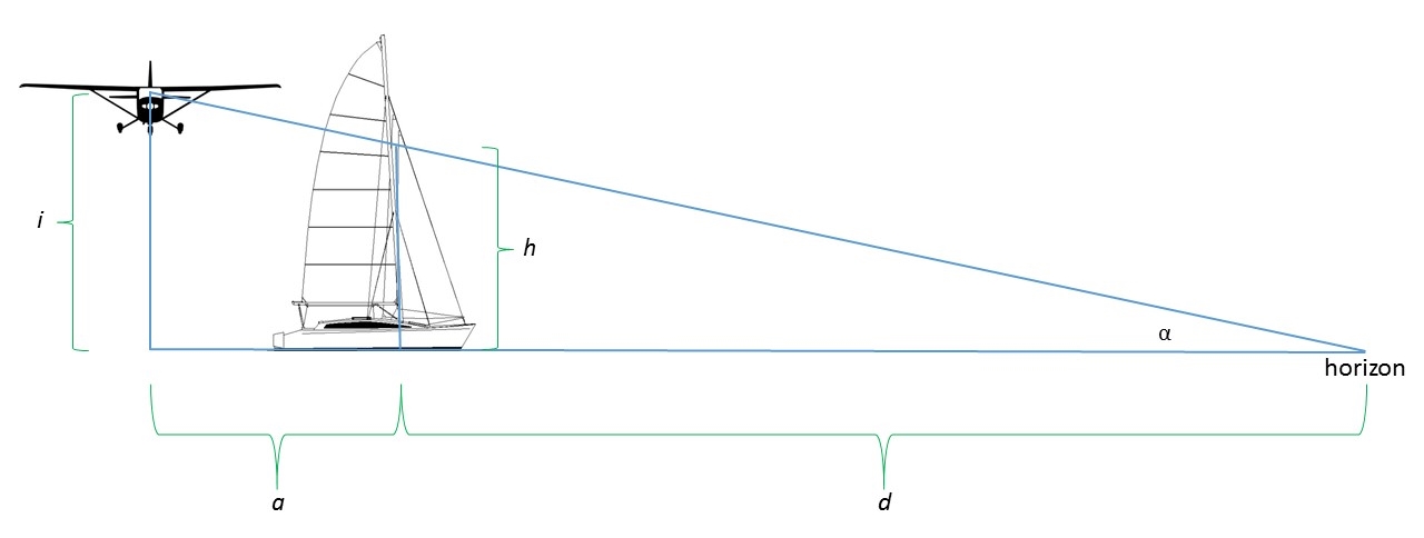 Figure 7: Air photography height calculation