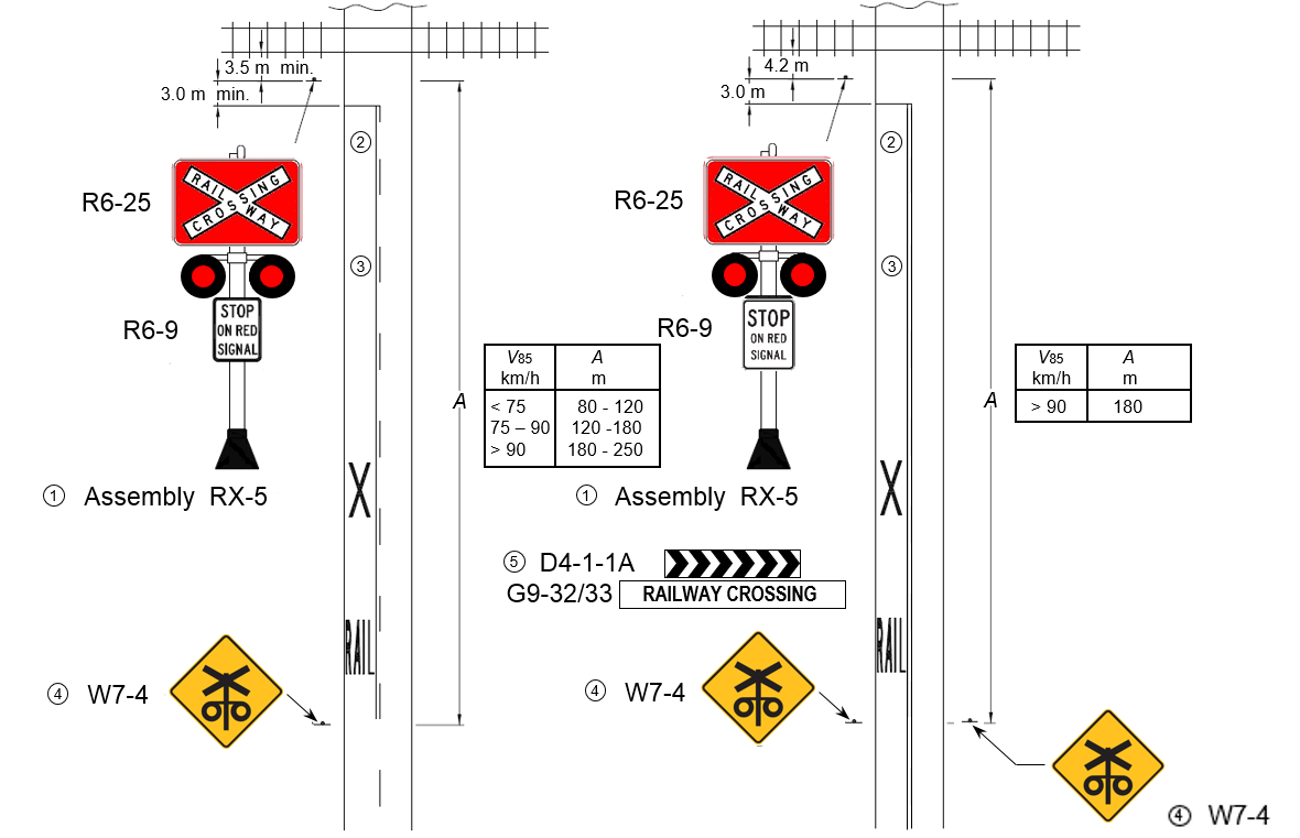 Figure 11:	Signage as required (minimum) by AS 1742.7-2007 (left). Signage as installed at the Tullamore – Narromine Road railway crossing, on 23 Sept. 2015 (right)