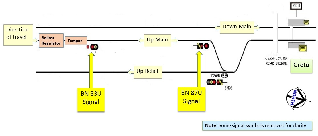 Diagram showing track layout near Greta, NSW