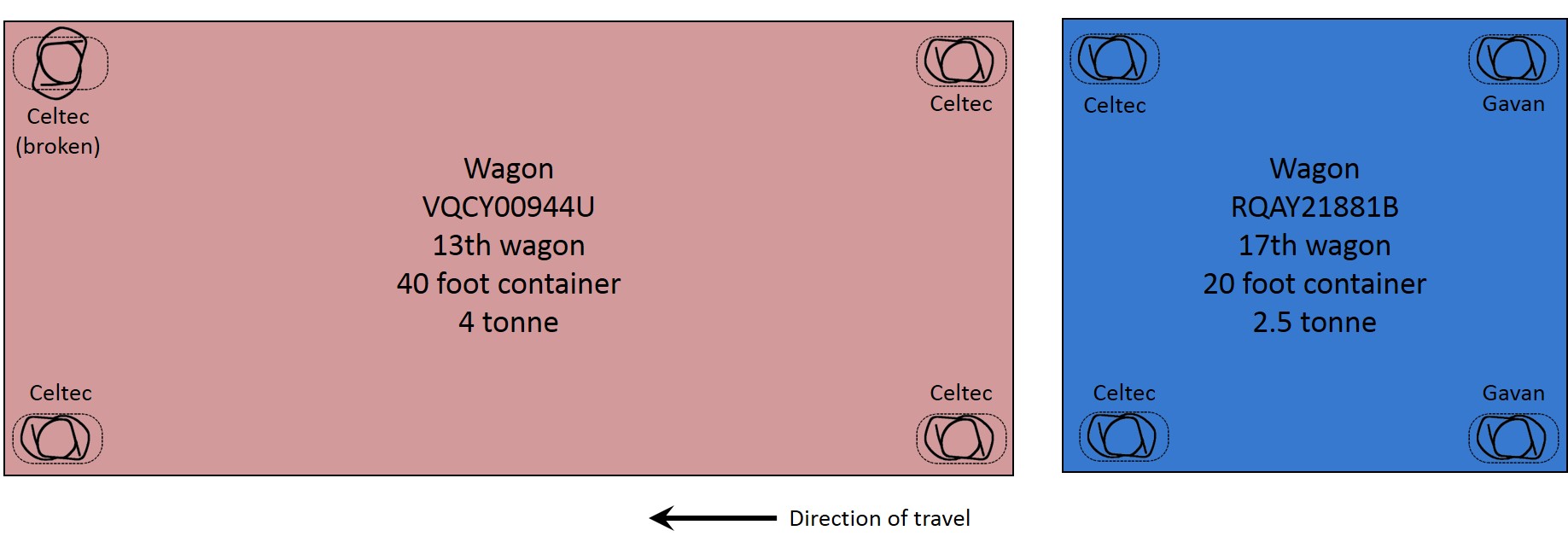 Figure 4: Twist lock layout as found