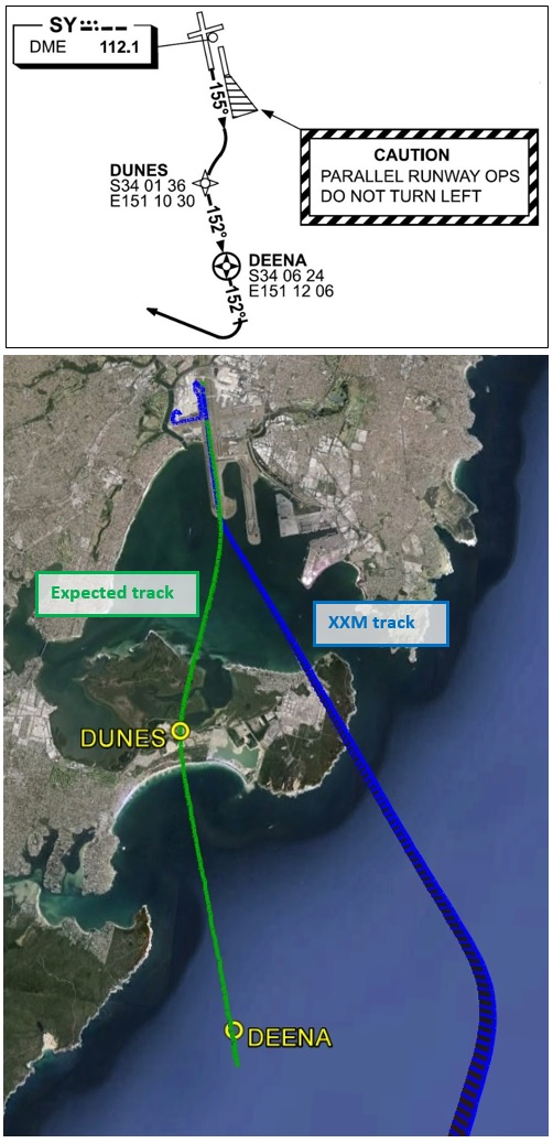 Figure 2: During departure 9M XXM initially turned left, instead of right, and crossed the departure flight path of the parallel runway 16L (displayed here in blue). Note the standard instrument departure chart caution against turning left. The DEENA 5 SID is depicted in green