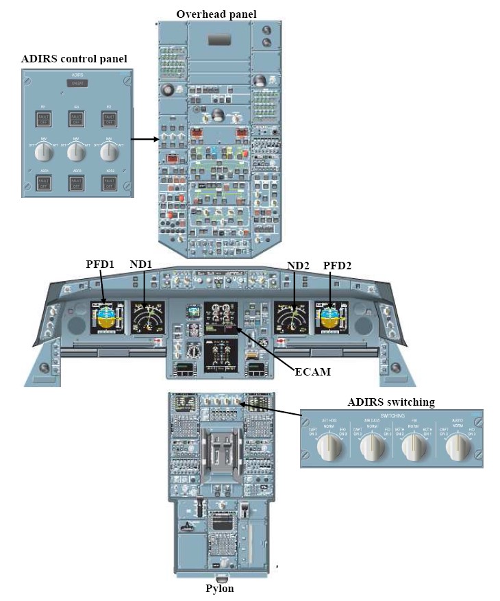 Figure 10: Overhead panel showing the ADIRS control panel (at inset) and relative cockpit position of a number of displays and controls