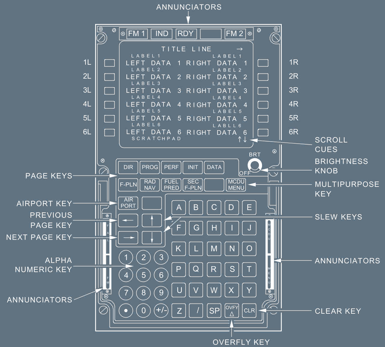 Figure 11: Slew key indicators on the MCDU