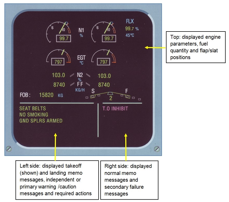 Figure 13. Engine/warning display (E/WD) showing exemplar engine parameters, fuel quantity and flap/slat positions (top of the display), take-off and landing memo messages, independent/primary warning/caution messages and required actions (bottom-left) and normal memo and secondary failure messages (bottom right)
