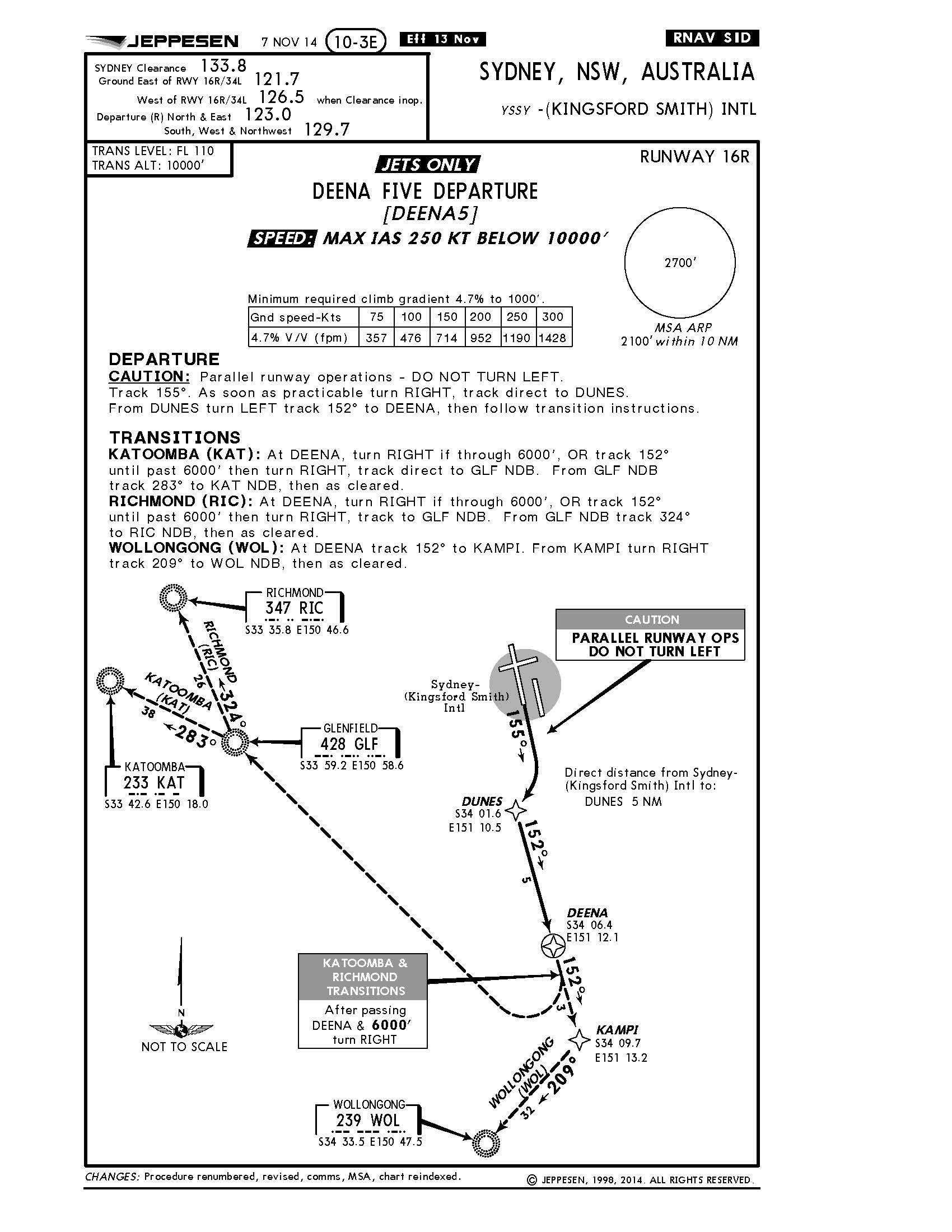DEENA 5 standard instrument departure depicting the right turn requirement and caution regarding the parallel runway.