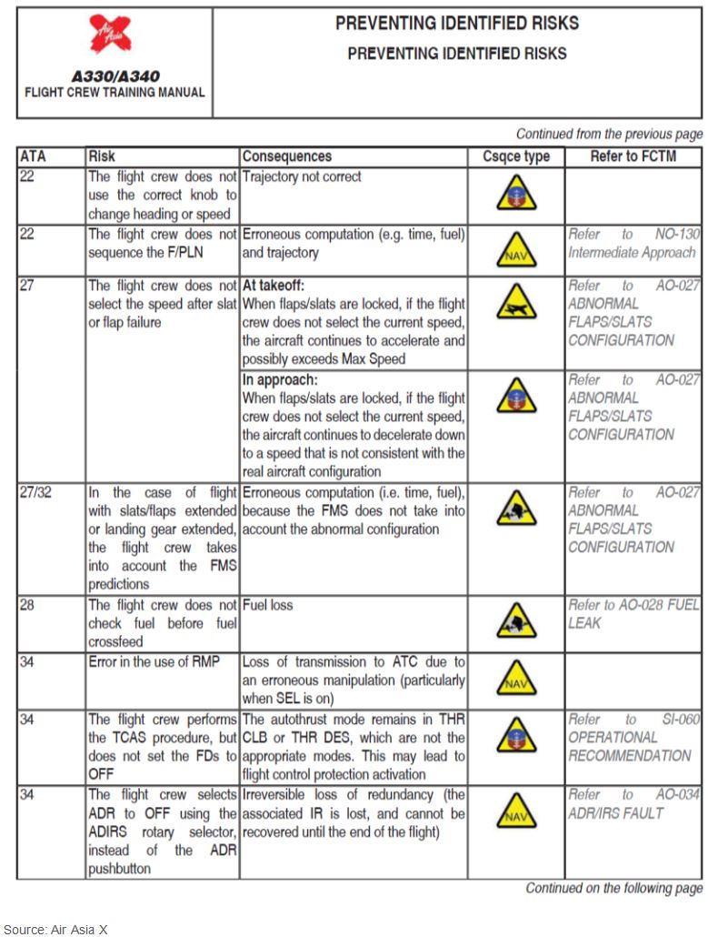 Appendix B – Flight crew training manual extract