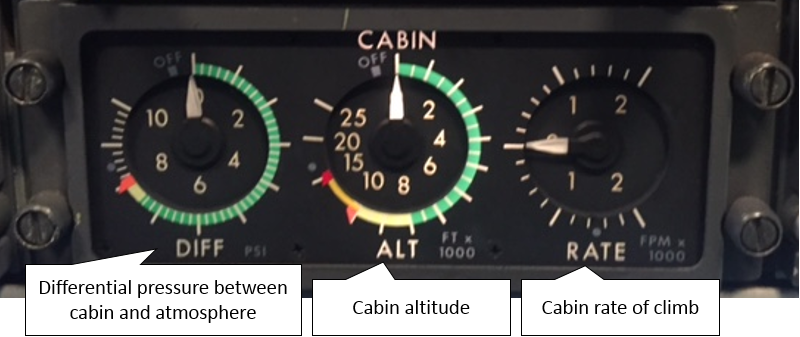 Figure 1: F28 cabin pressure gauges