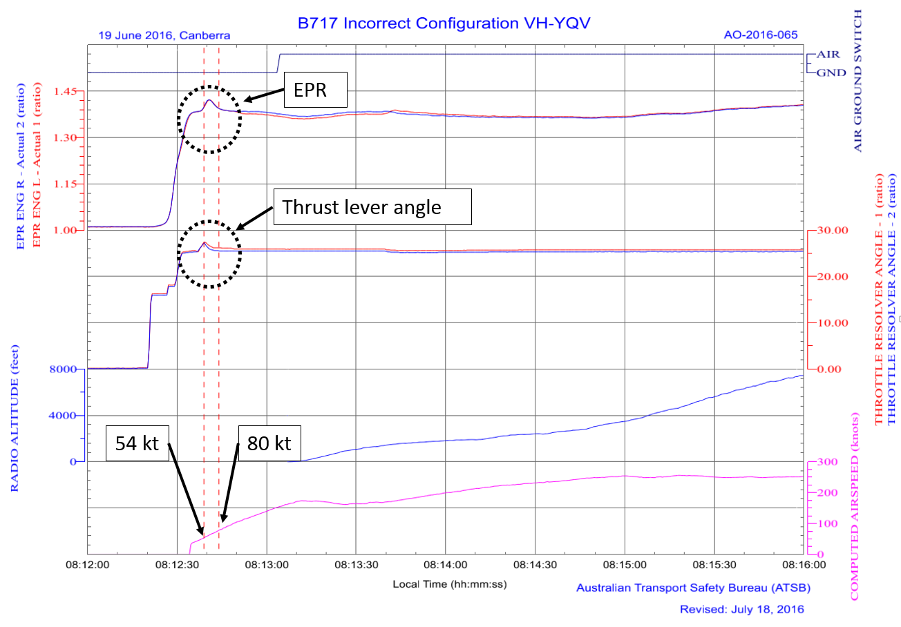 Figure 1: Graph of flight data from the incident flight