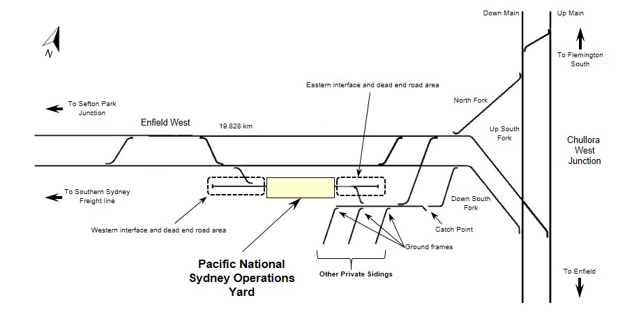 Figure 3: Track arrangement at Chullora West Junction