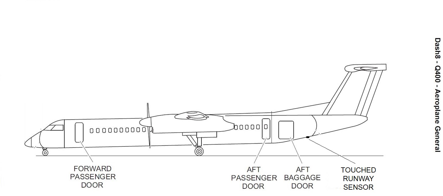 Figure 1: Touched runway detection system – sensor location