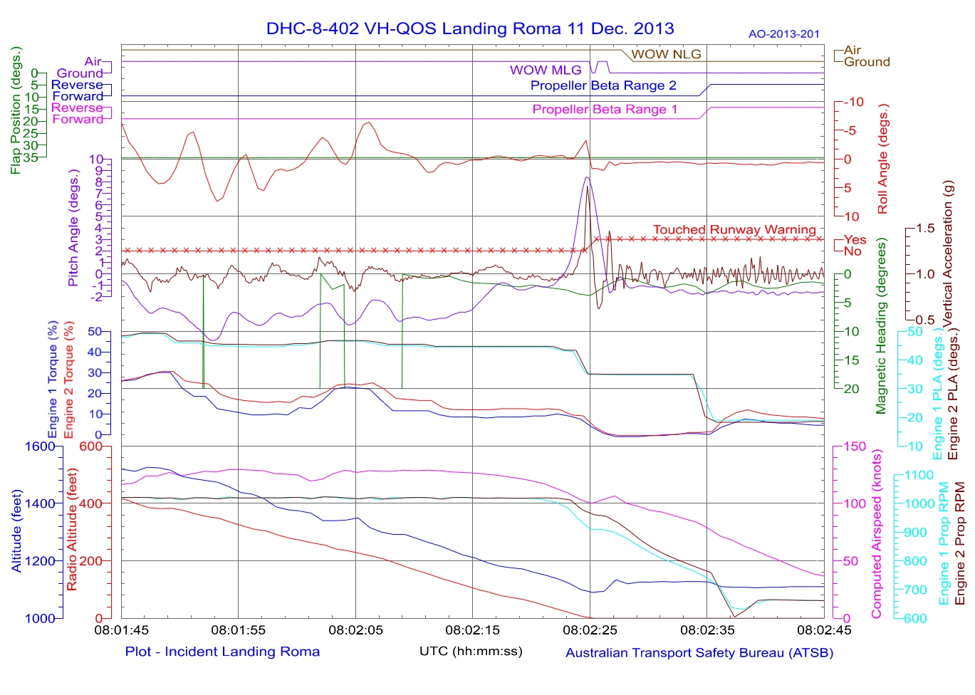 Appendix B – VH-QOS approach and landing data